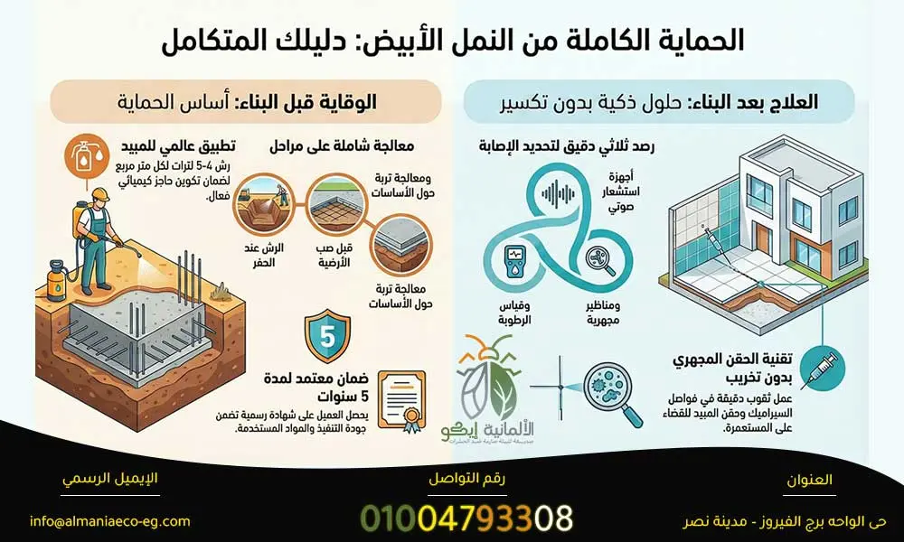 رش النمل الابيض