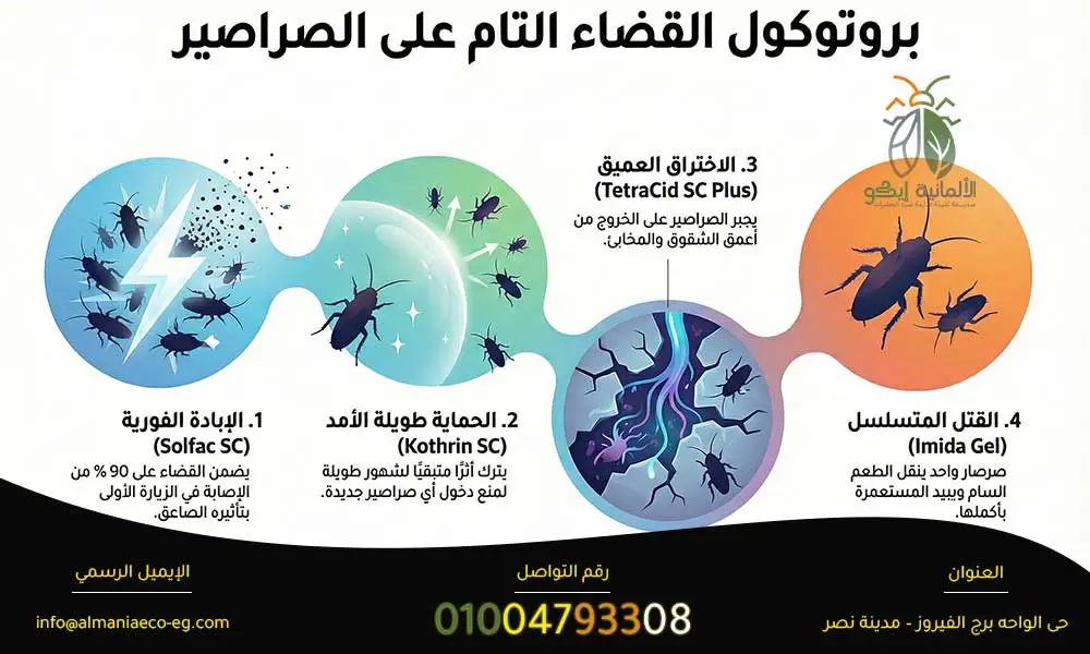 شركات مكافحة الصراصير