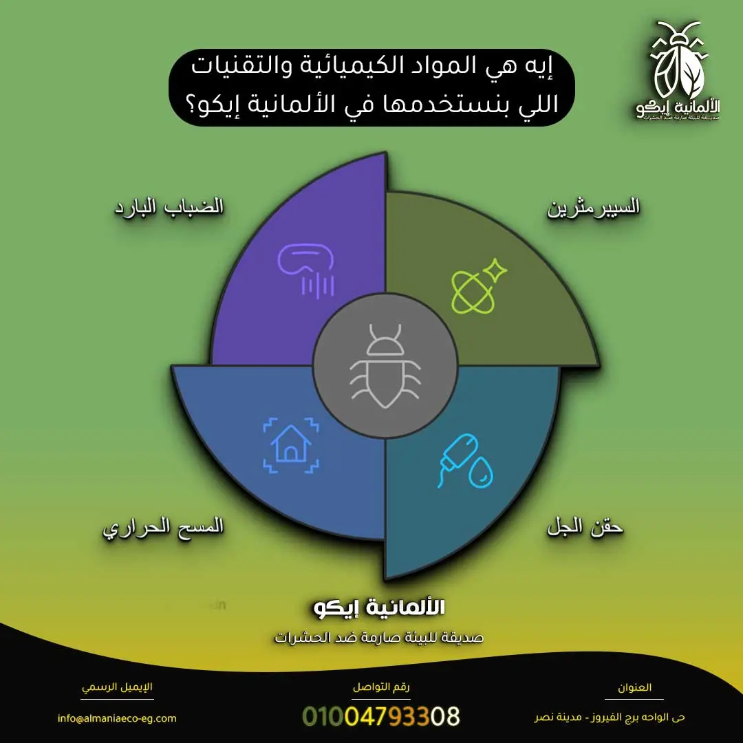 شركة مكافحة الأبراص