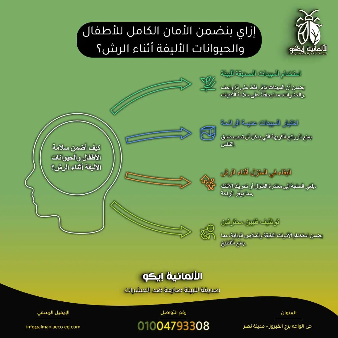 شركة مكافحة الأبراص