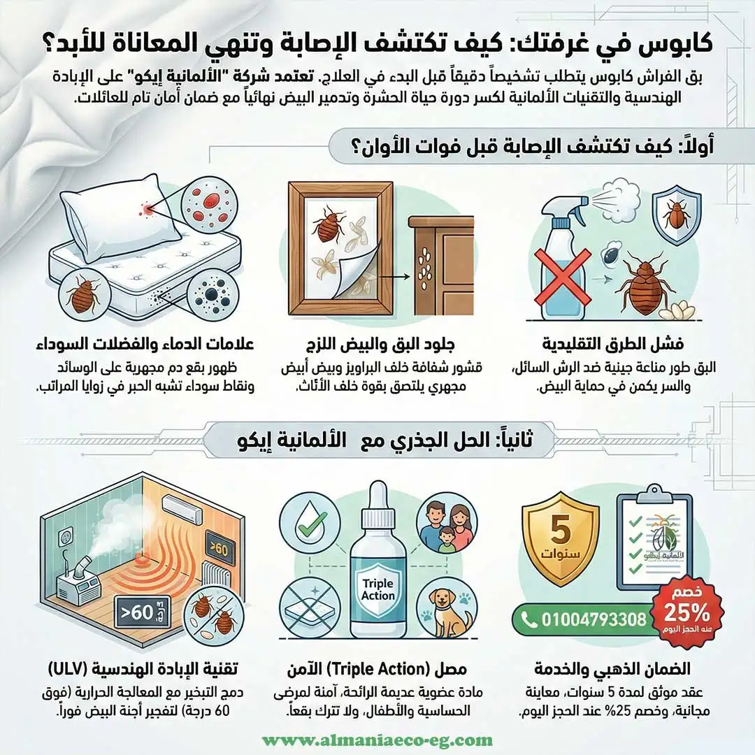 شركة مكافحة بق الفراش