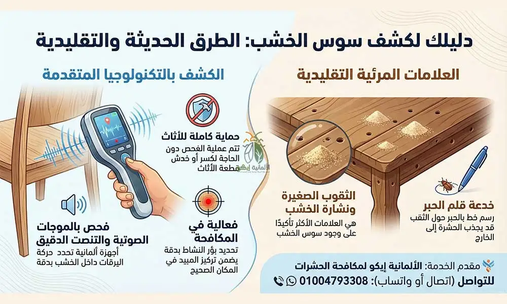 مكافحة سوس الخشب